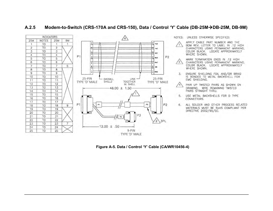 Comtech EF Data CRS-170A User Manual | Page 153 / 172