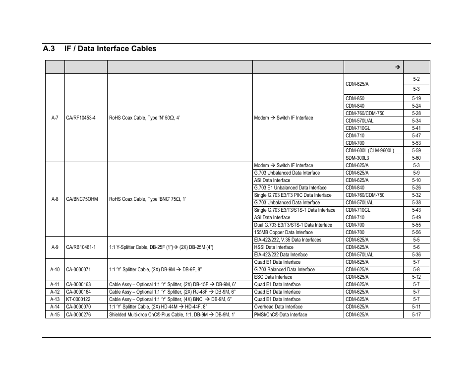 A.3 if / data interface cables | Comtech EF Data CRS-170A User Manual | Page 156 / 172