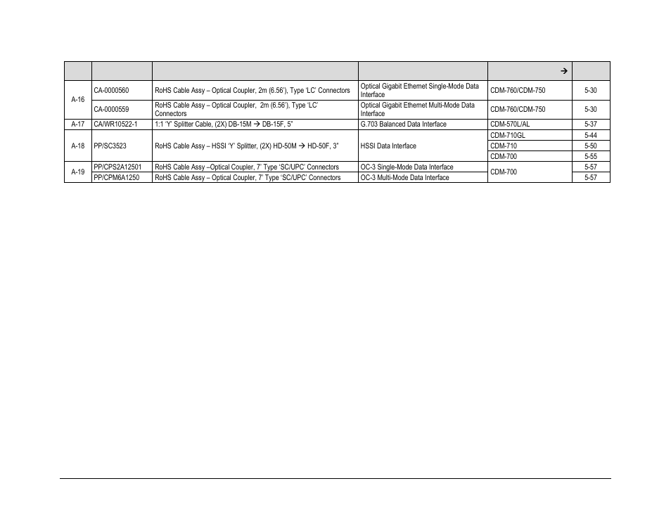 Comtech EF Data CRS-170A User Manual | Page 157 / 172