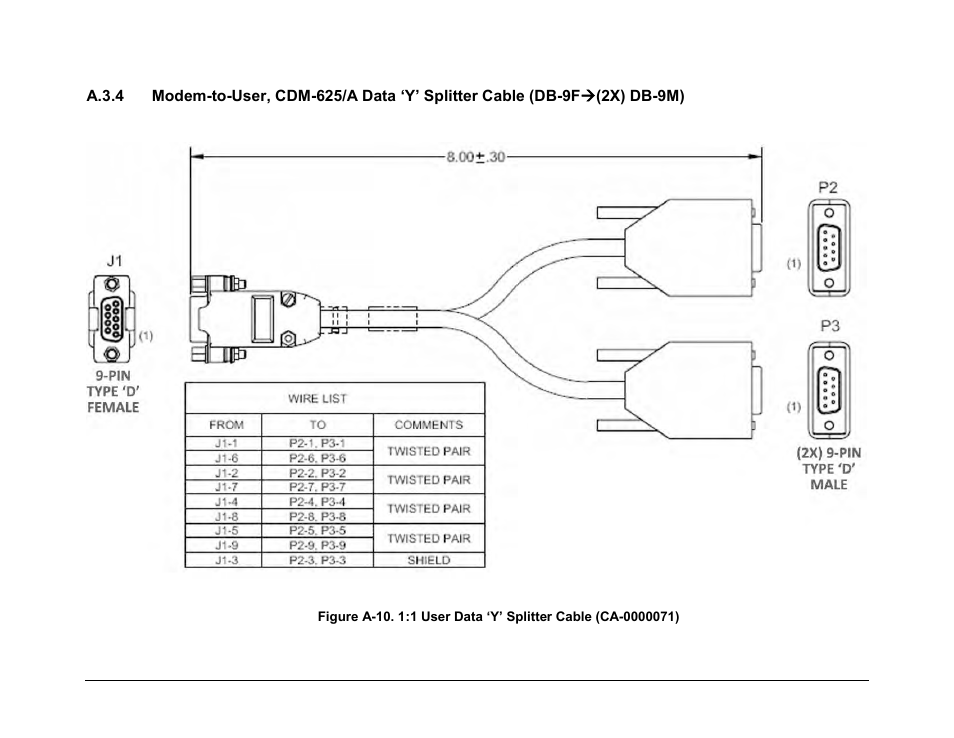Comtech EF Data CRS-170A User Manual | Page 161 / 172