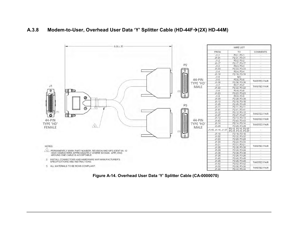 Comtech EF Data CRS-170A User Manual | Page 165 / 172