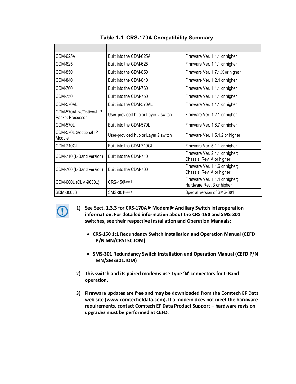 Comtech EF Data CRS-170A User Manual | Page 22 / 172