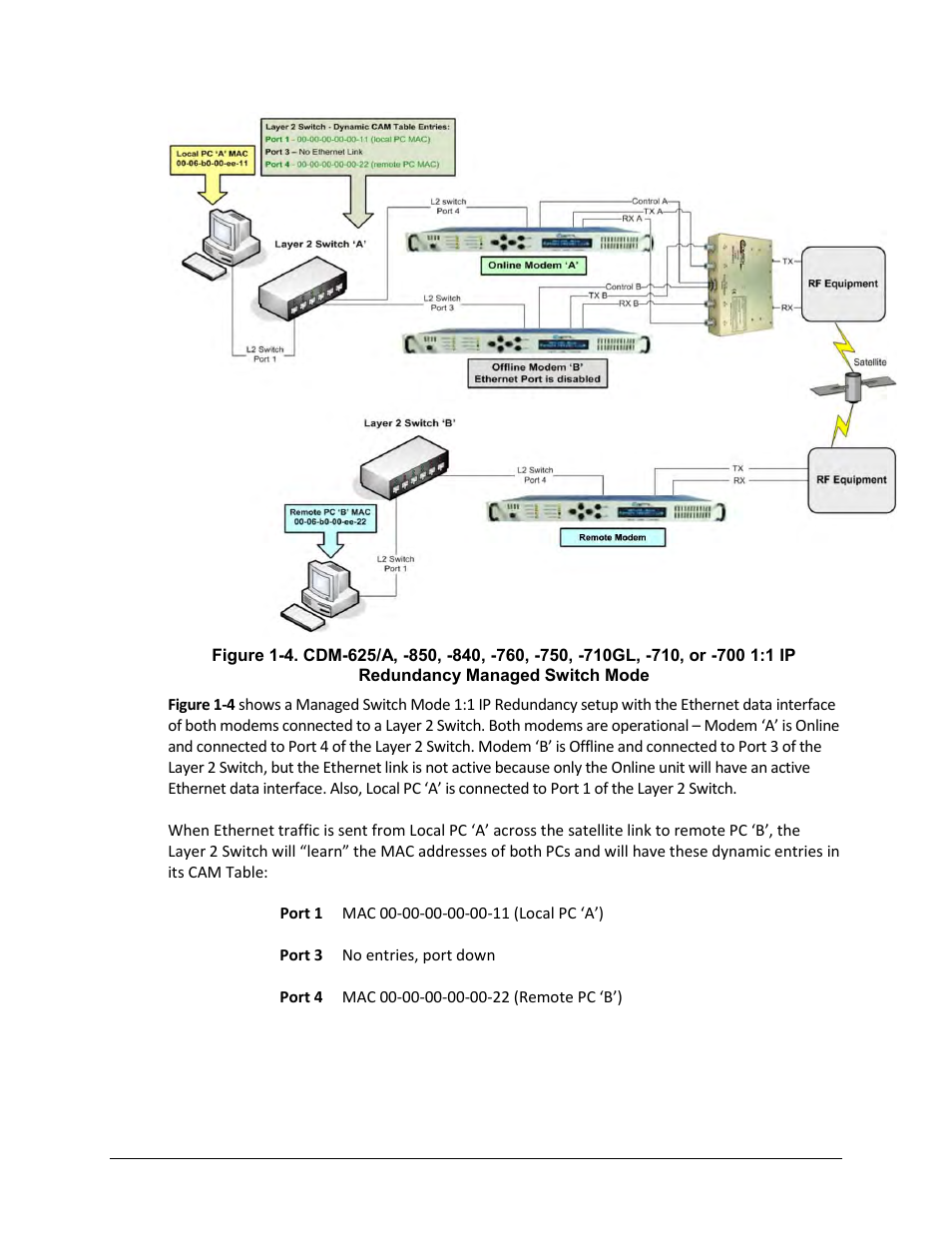 Comtech EF Data CRS-170A User Manual | Page 28 / 172