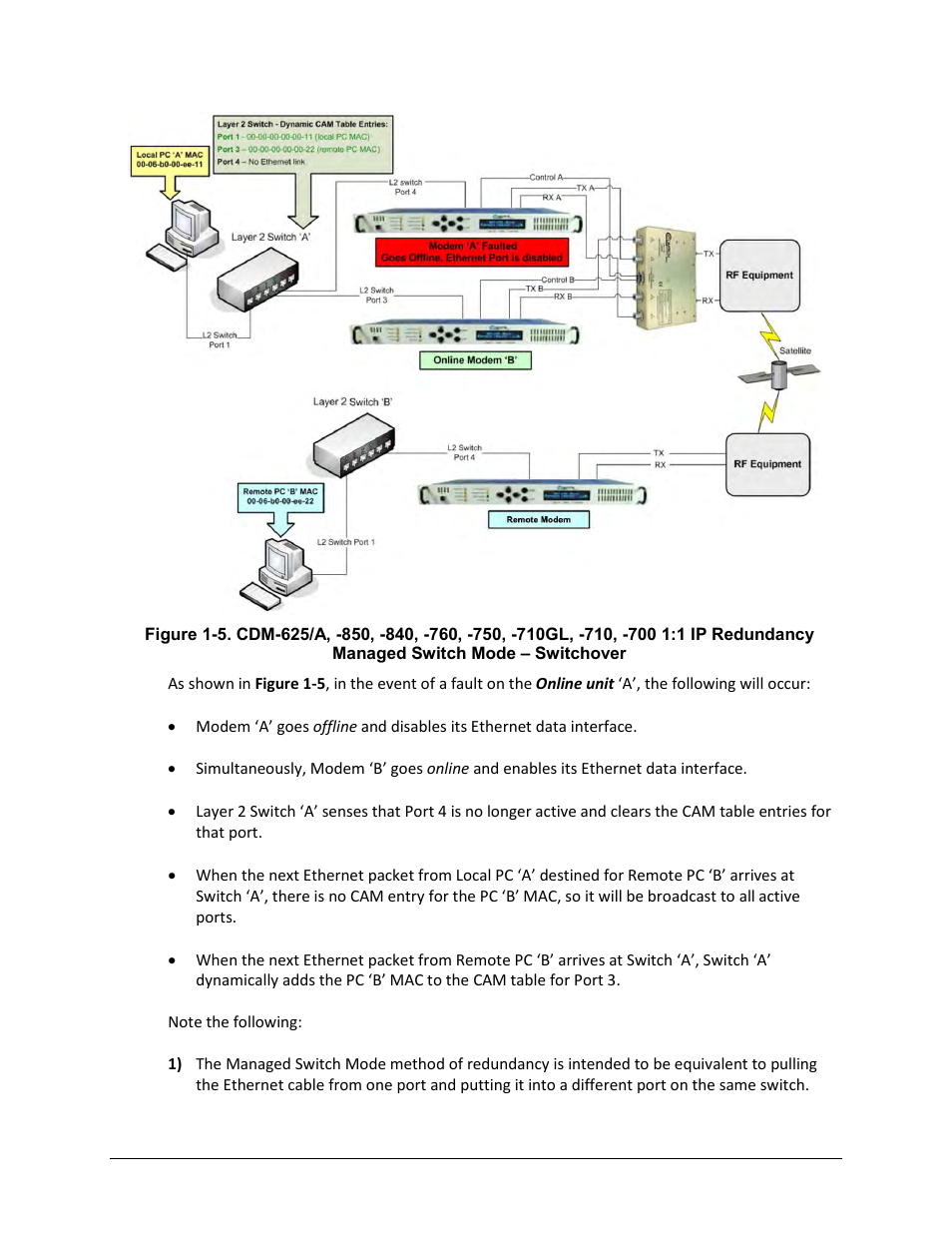 Comtech EF Data CRS-170A User Manual | Page 29 / 172