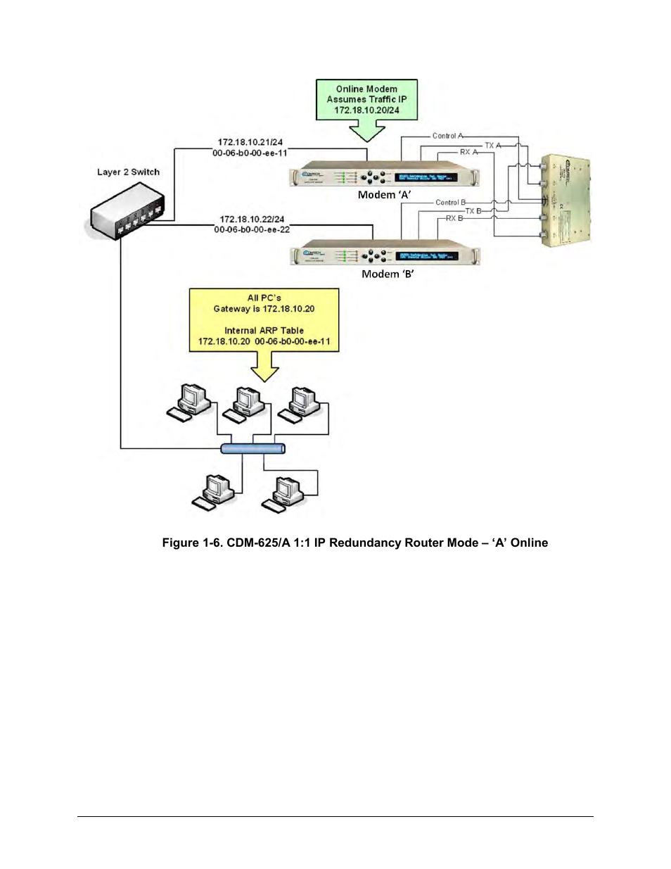 Comtech EF Data CRS-170A User Manual | Page 31 / 172