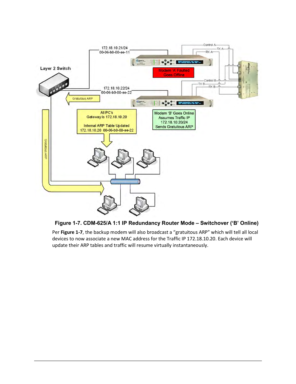 Comtech EF Data CRS-170A User Manual | Page 32 / 172