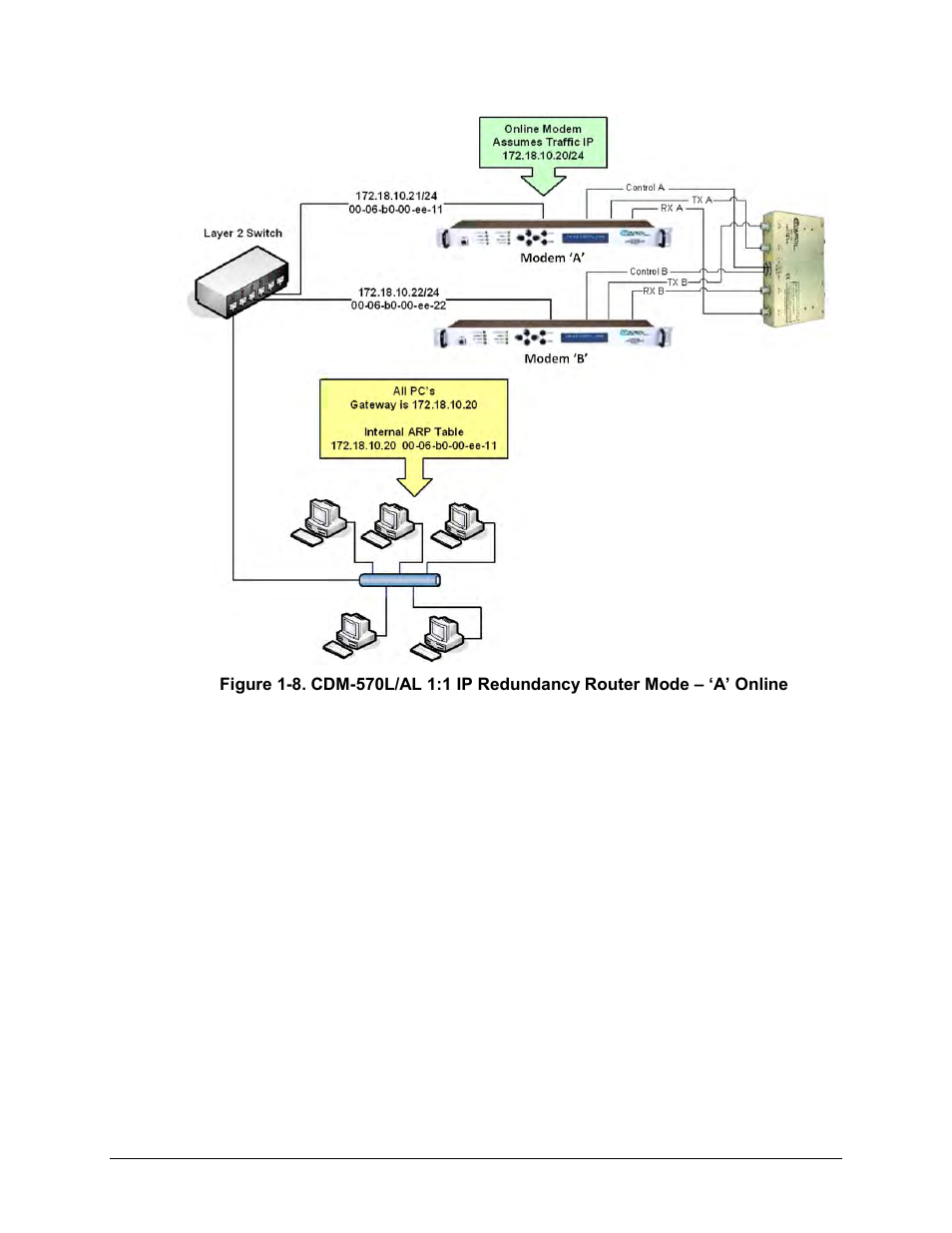 Comtech EF Data CRS-170A User Manual | Page 34 / 172