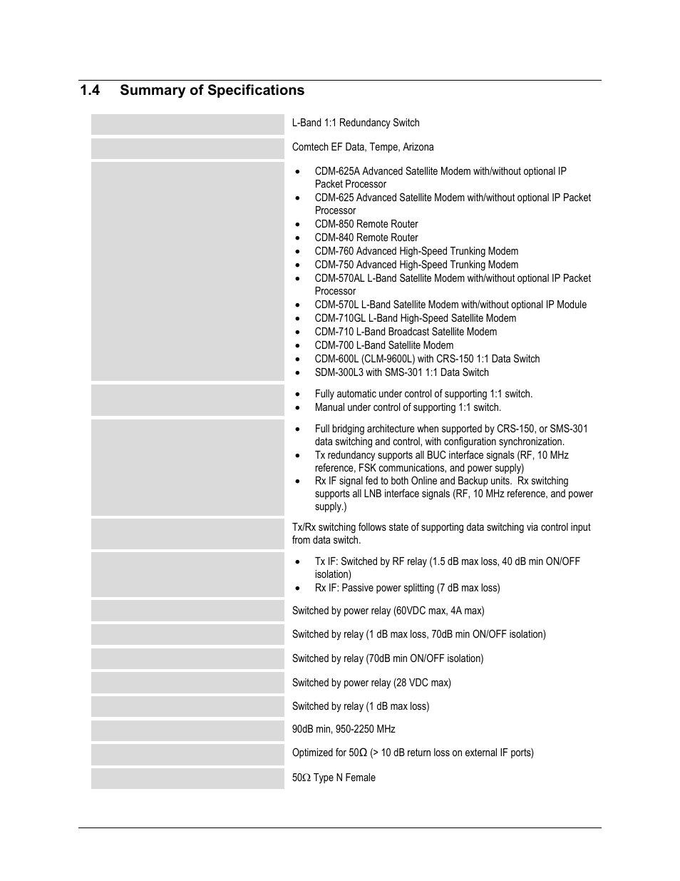 4 summary of specifications | Comtech EF Data CRS-170A User Manual | Page 39 / 172