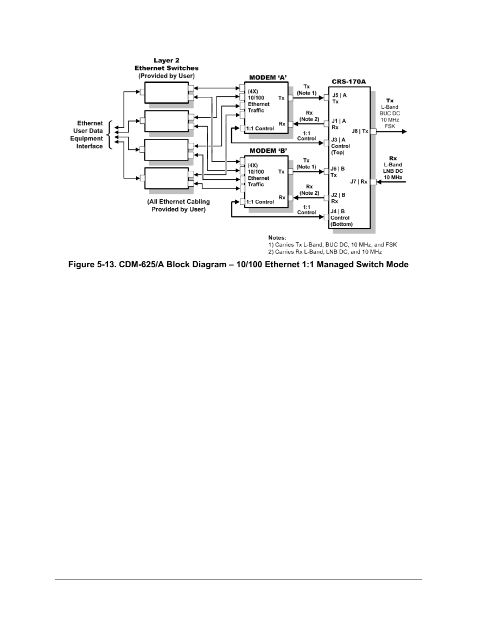 Figure 5-13 ), Figure 5-13, Figure 5-13) | Comtech EF Data CRS-170A User Manual | Page 86 / 172