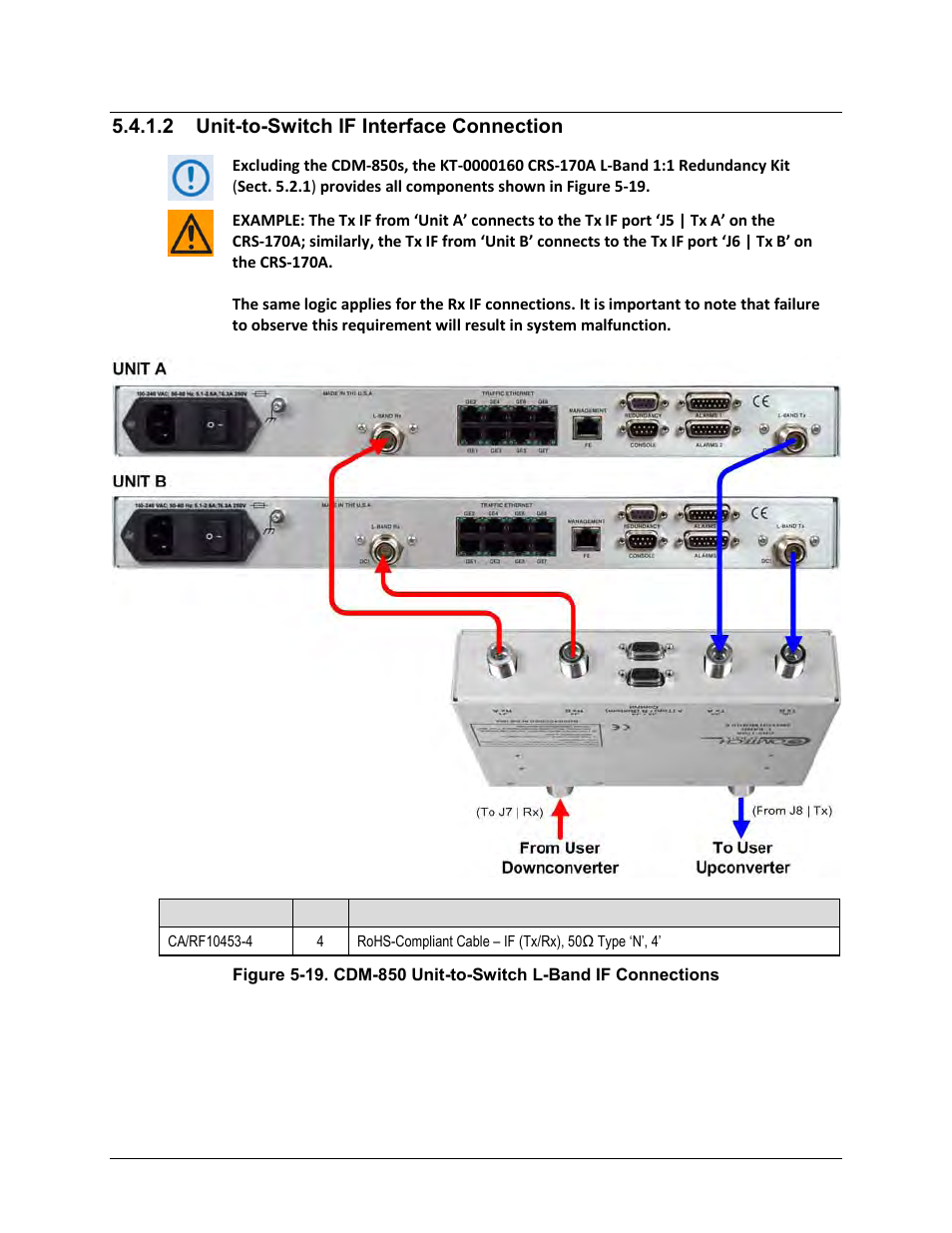2 unit-to-switch if interface connection, Figure 5-19 | Comtech EF Data CRS-170A User Manual | Page 93 / 172