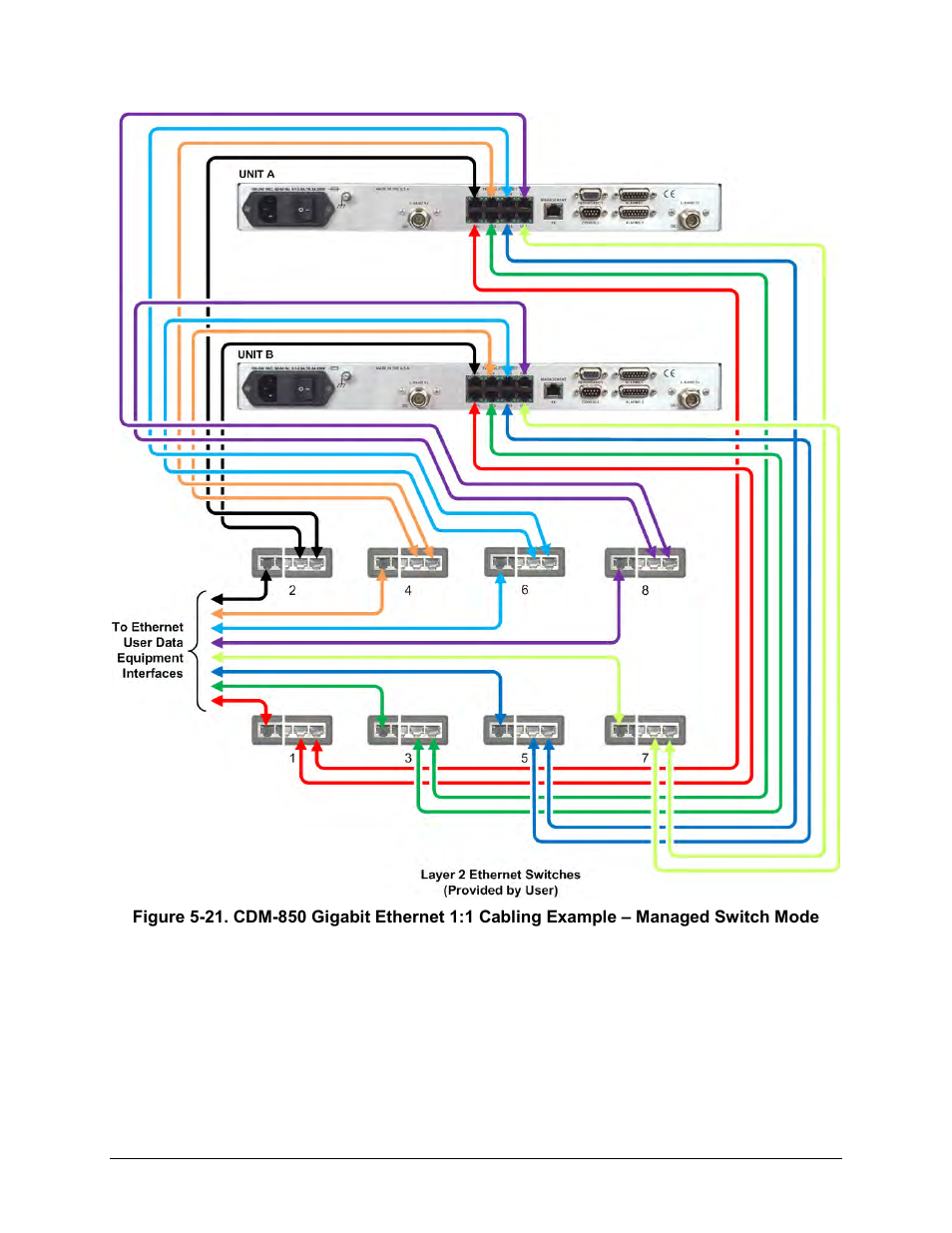 Comtech EF Data CRS-170A User Manual | Page 95 / 172