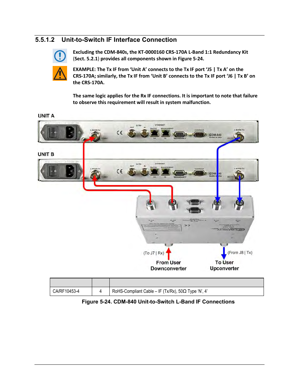 2 unit-to-switch if interface connection, Figure 5-24 | Comtech EF Data CRS-170A User Manual | Page 99 / 172