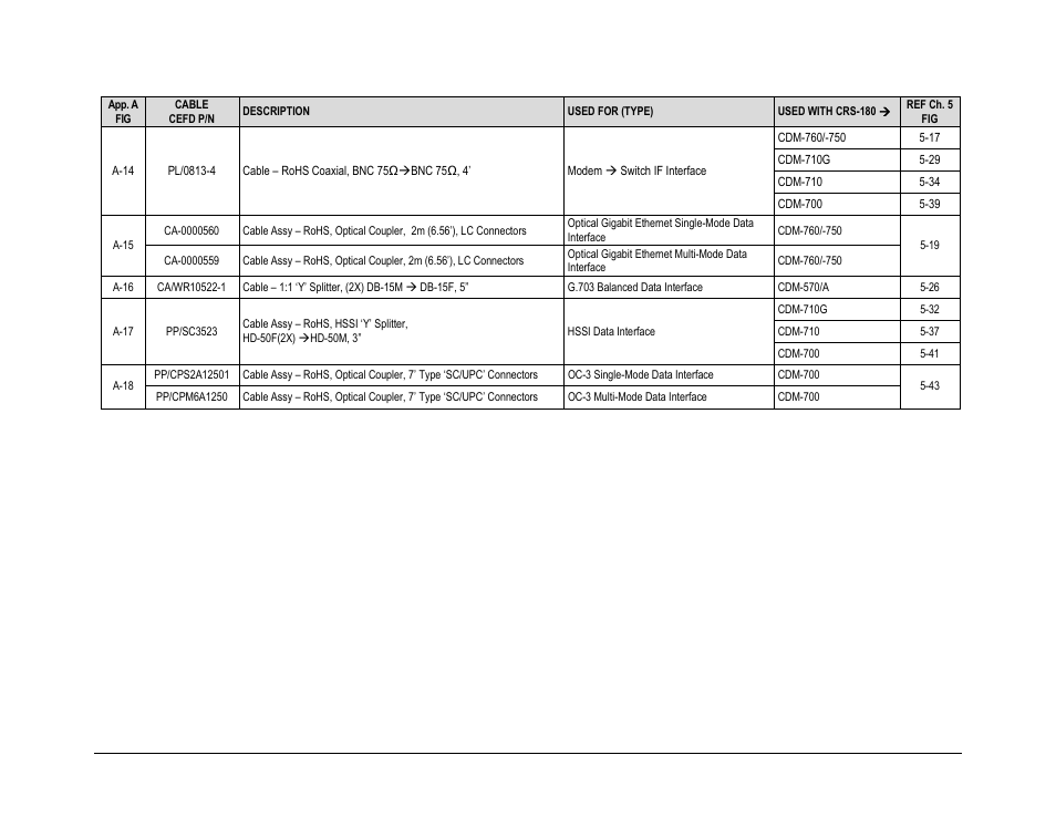 Comtech EF Data CRS-180 User Manual | Page 120 / 136