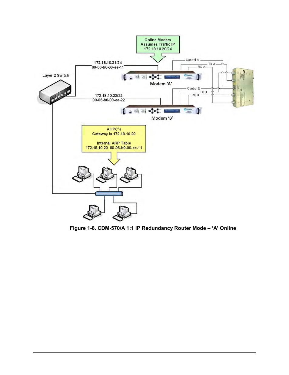 Comtech EF Data CRS-180 User Manual | Page 32 / 136