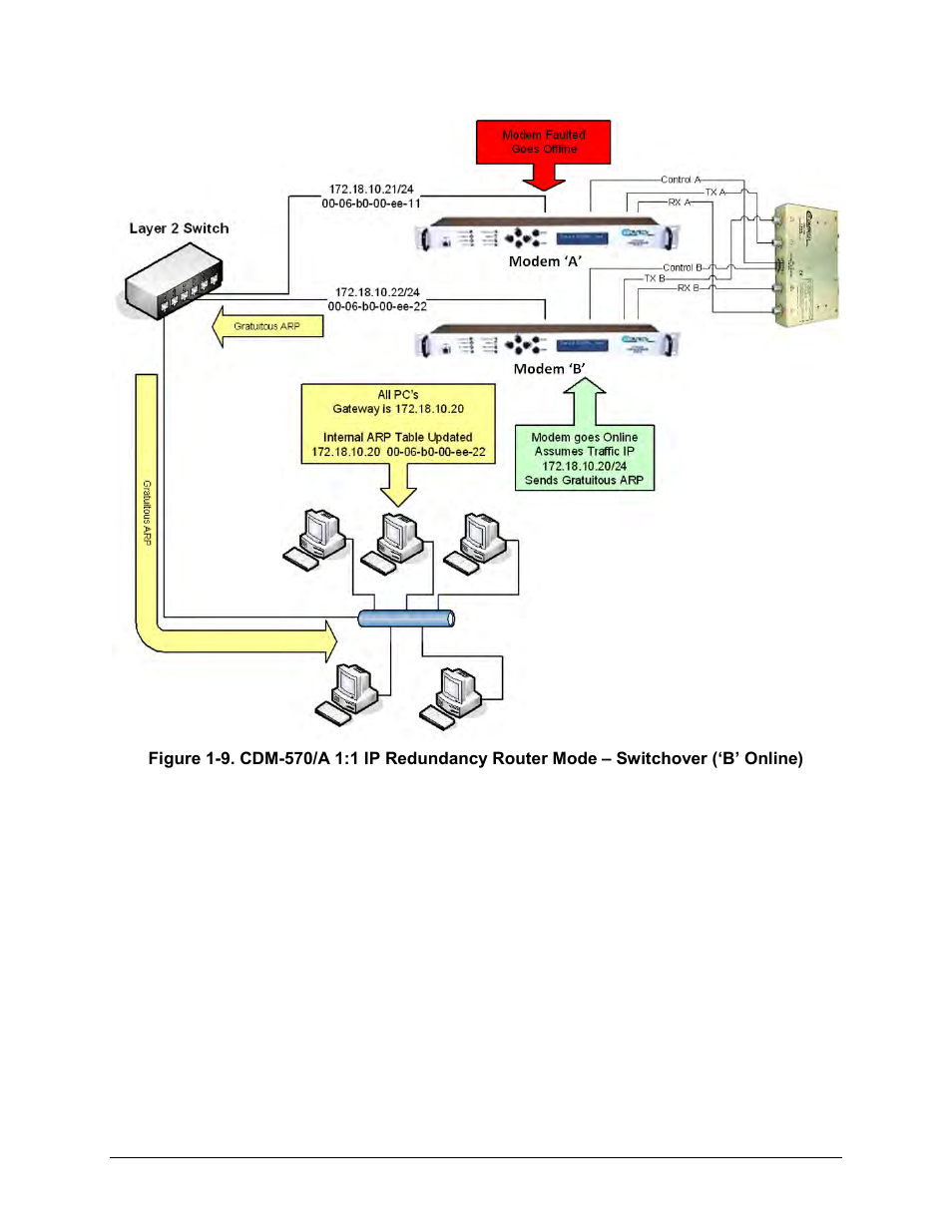 Comtech EF Data CRS-180 User Manual | Page 33 / 136