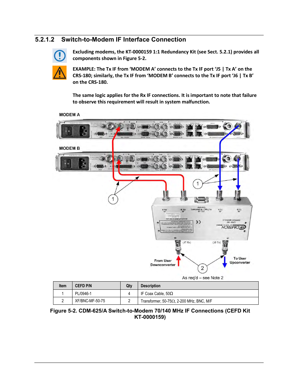 2 switch-to-modem if interface connection | Comtech EF Data CRS-180 User Manual | Page 65 / 136