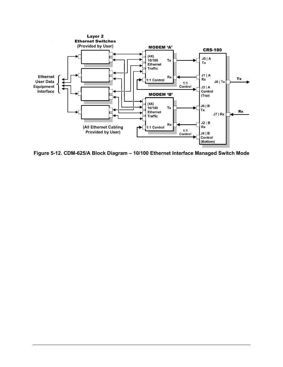 Figure 5-12 ), Figure 5-12 | Comtech EF Data CRS-180 User Manual | Page 73 / 136