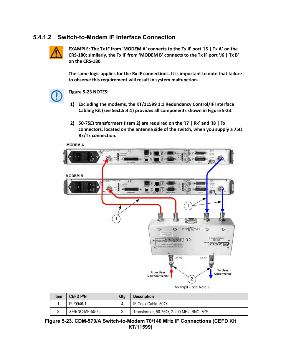 2 switch-to-modem if interface connection, D figure 5-23 | Comtech EF Data CRS-180 User Manual | Page 87 / 136