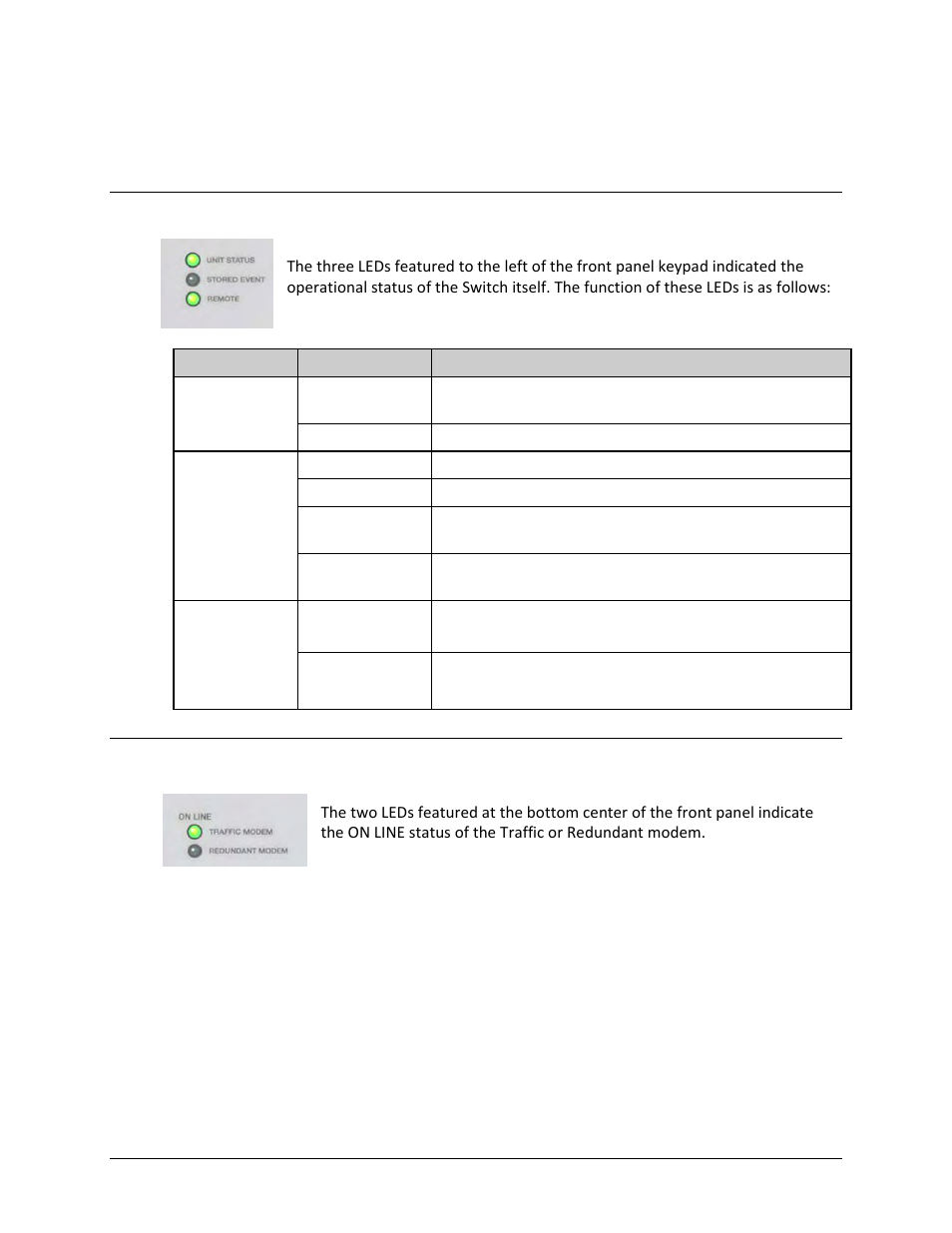 3 front panel led indicators, 1 switch status led indicators, 2 modem on line status led indicators | Comtech EF Data CRS-311 User Manual | Page 114 / 196