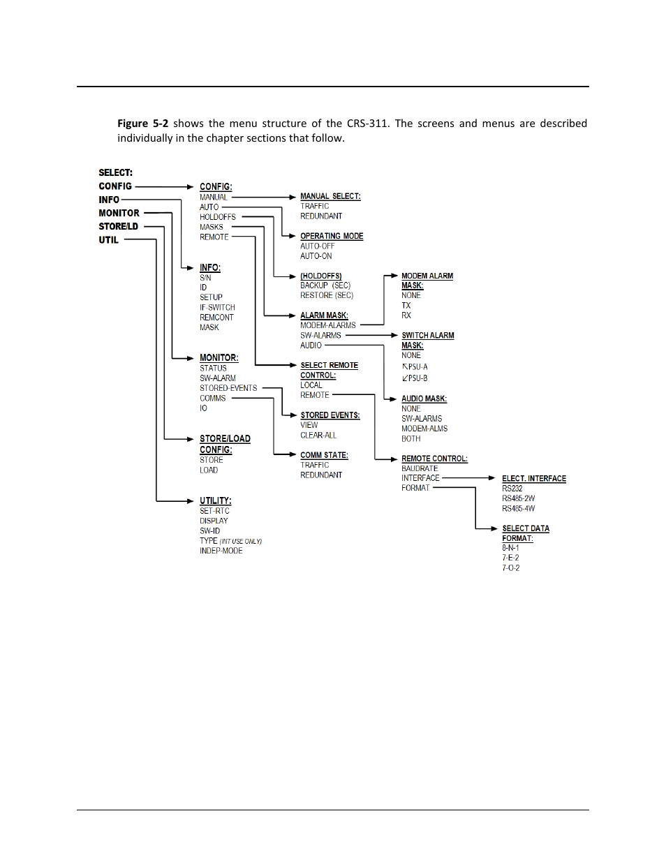 2 crs-311 menu structure | Comtech EF Data CRS-311 User Manual | Page 115 / 196