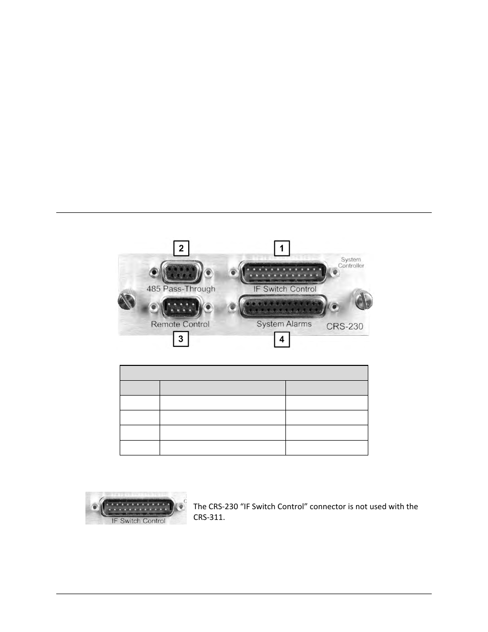 Appendix b. controller / tmi connector pinouts, B.1 crs-230 system controller module | Comtech EF Data CRS-311 User Manual | Page 169 / 196