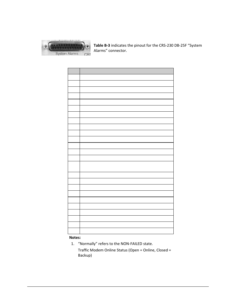 B.1.4 crs-230 “system alarms” connector (db-25f) | Comtech EF Data CRS-311 User Manual | Page 171 / 196
