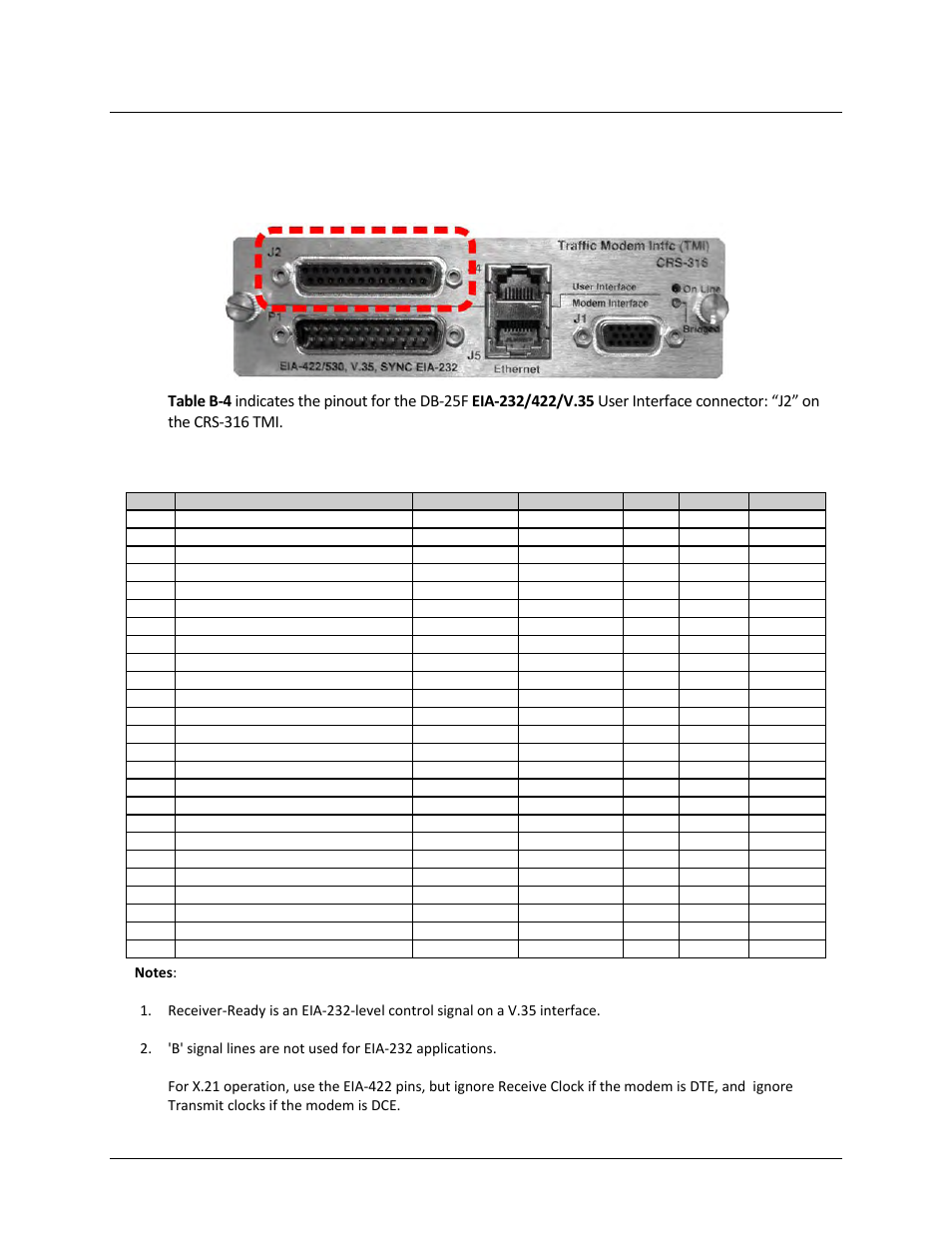 B.2 tmi user data connectors | Comtech EF Data CRS-311 User Manual | Page 172 / 196