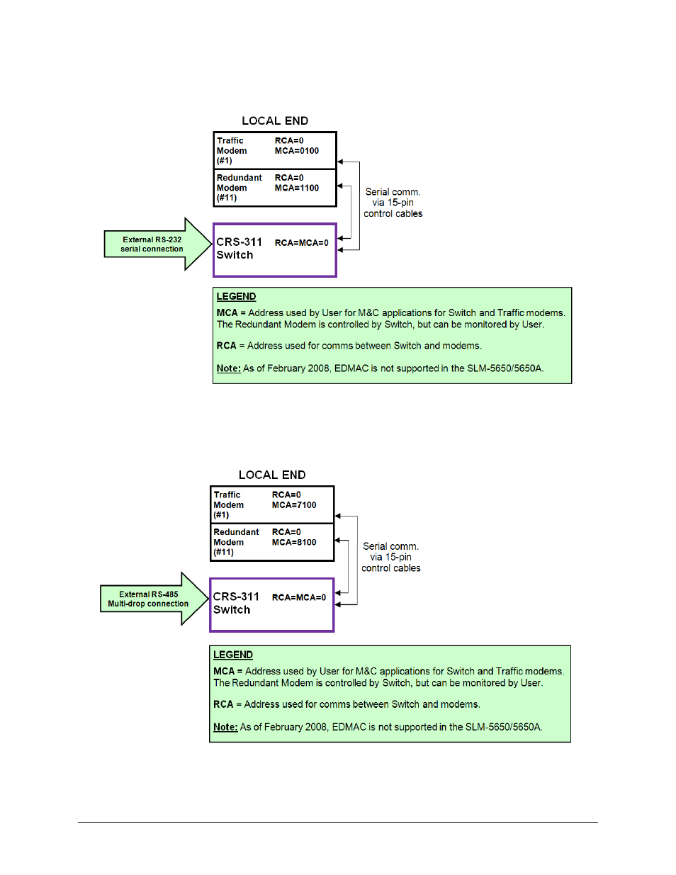 C.3.1 addressing scheme examples, Figure c‐1, Figure c‐2 | Comtech EF Data CRS-311 User Manual | Page 183 / 196