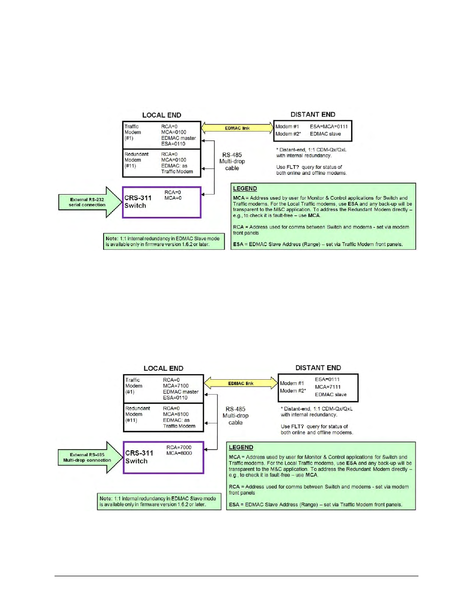 Figure c‐3, Figure c‐4 | Comtech EF Data CRS-311 User Manual | Page 184 / 196