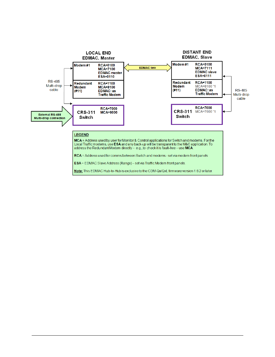Figure c‐5 | Comtech EF Data CRS-311 User Manual | Page 185 / 196
