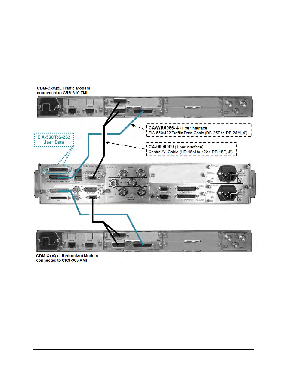 Figure 3‐2 | Comtech EF Data CRS-311 User Manual | Page 56 / 196