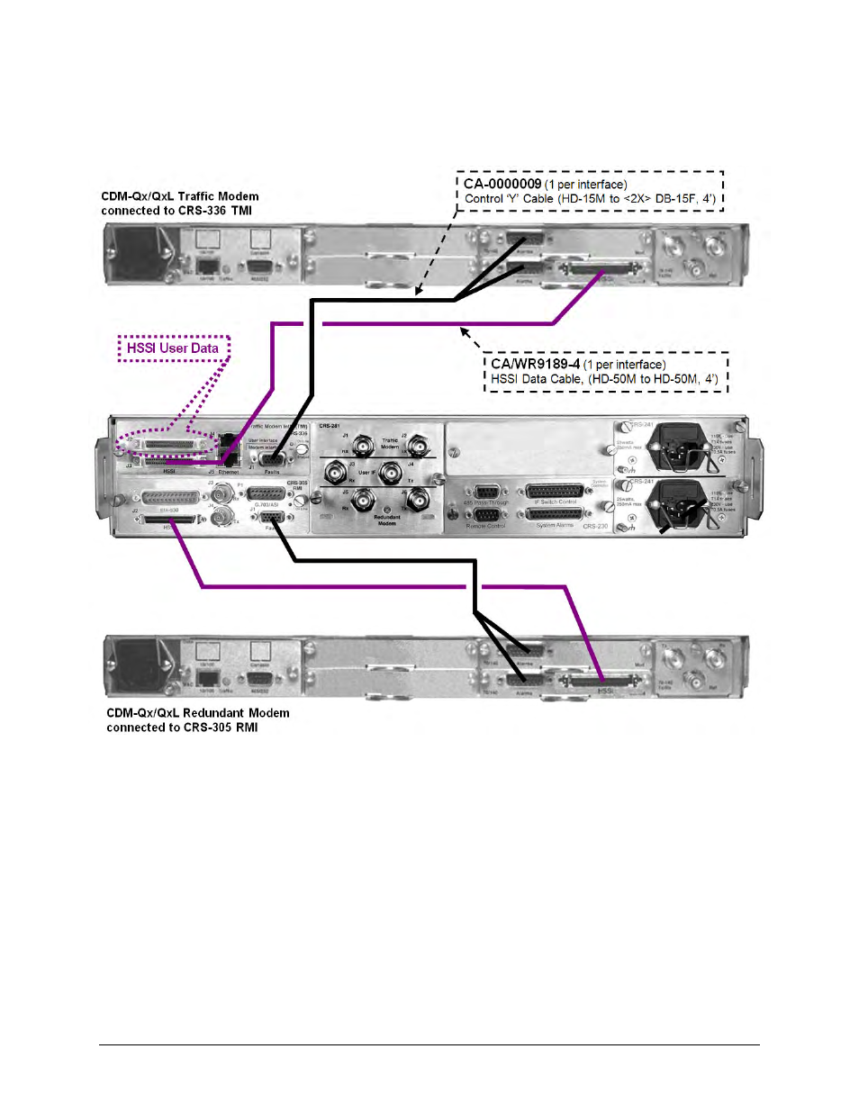 Figure 3‐5 | Comtech EF Data CRS-311 User Manual | Page 59 / 196