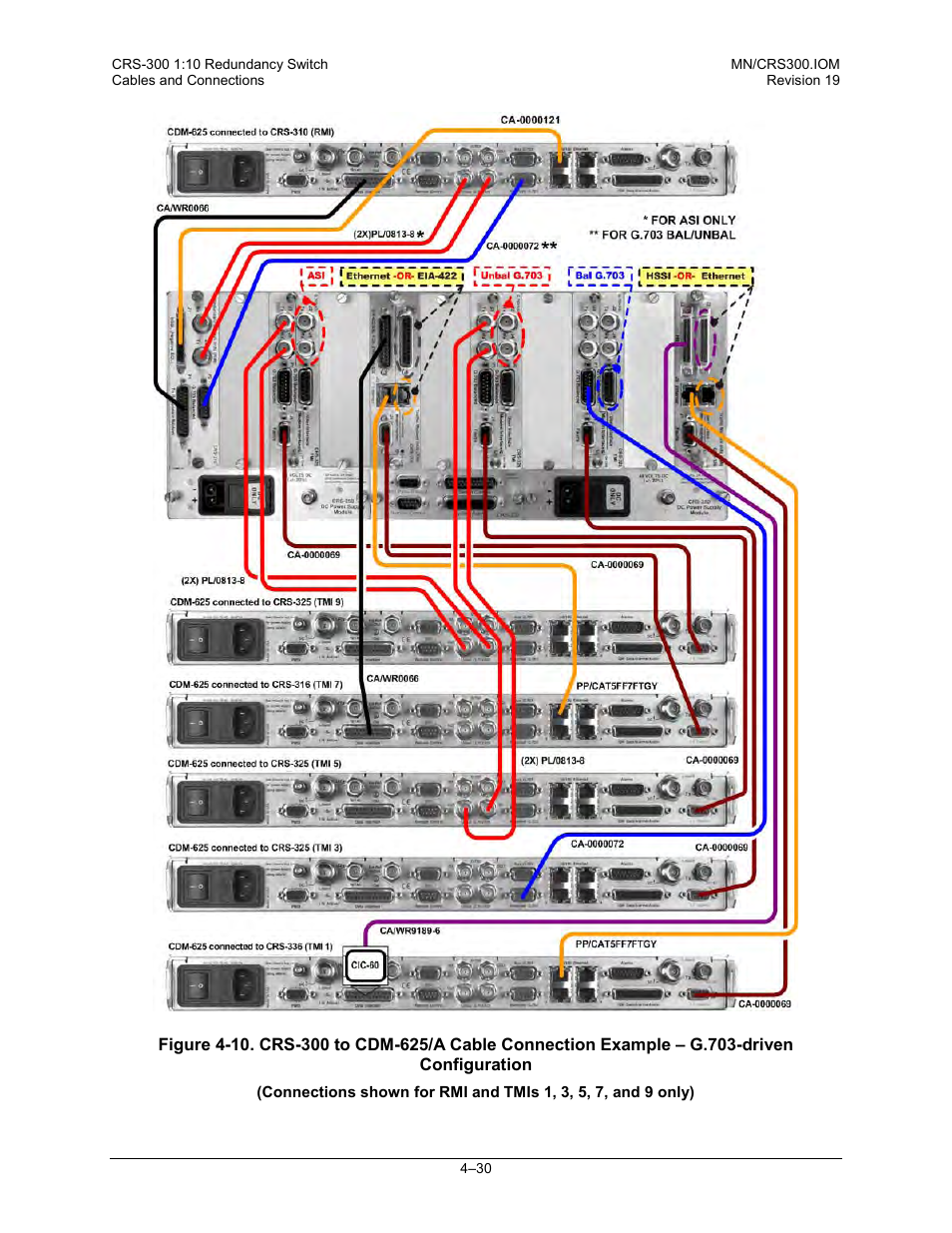 Figure 4-10, N figure 4-10), Nd figure 4-10) | Comtech EF Data CRS-300 User Manual | Page 104 / 300