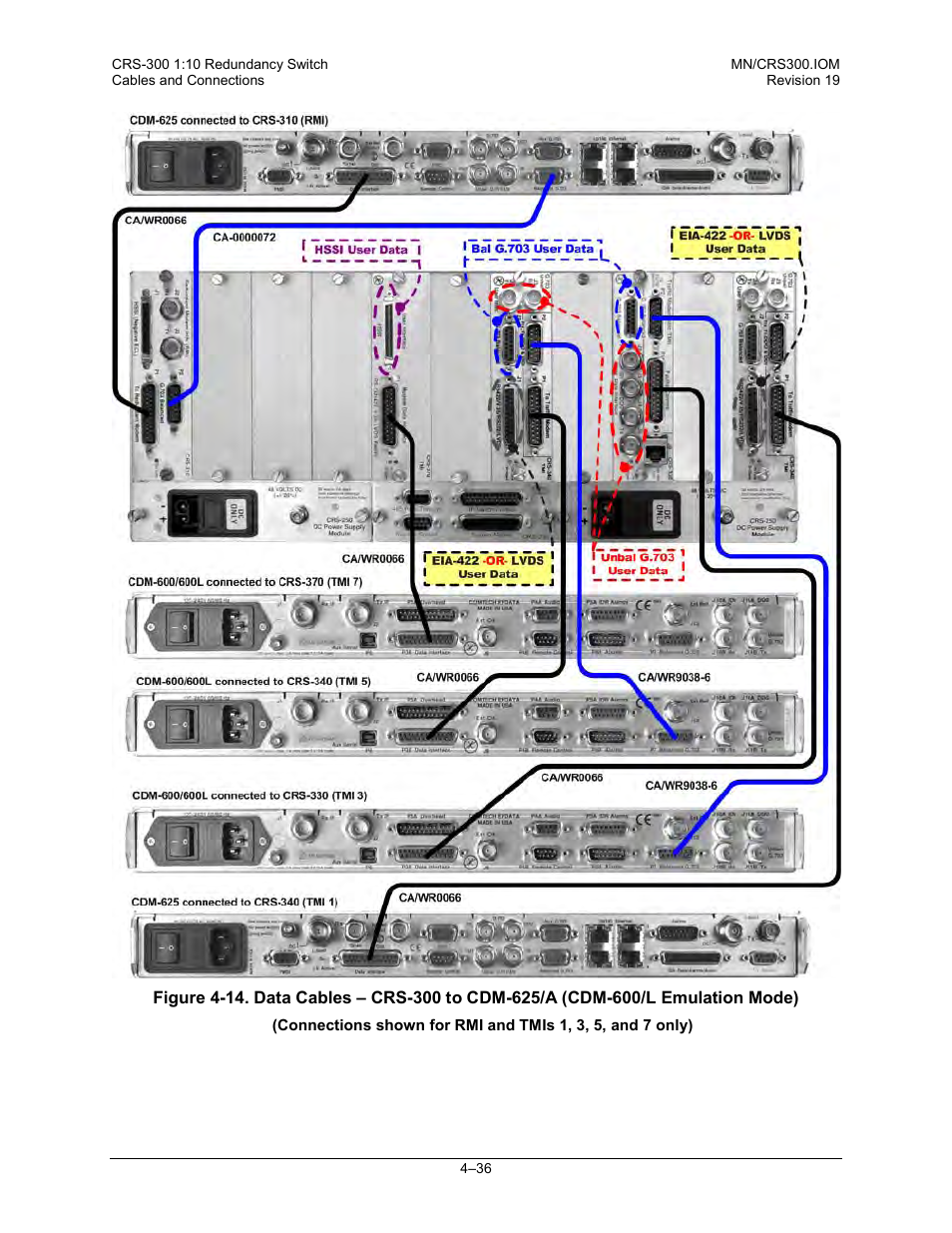 Comtech EF Data CRS-300 User Manual | Page 110 / 300