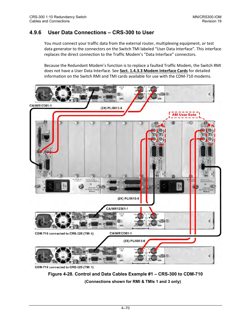 6 user data connections – crs-300 to user, Ee figure 4-28 | Comtech EF Data CRS-300 User Manual | Page 144 / 300