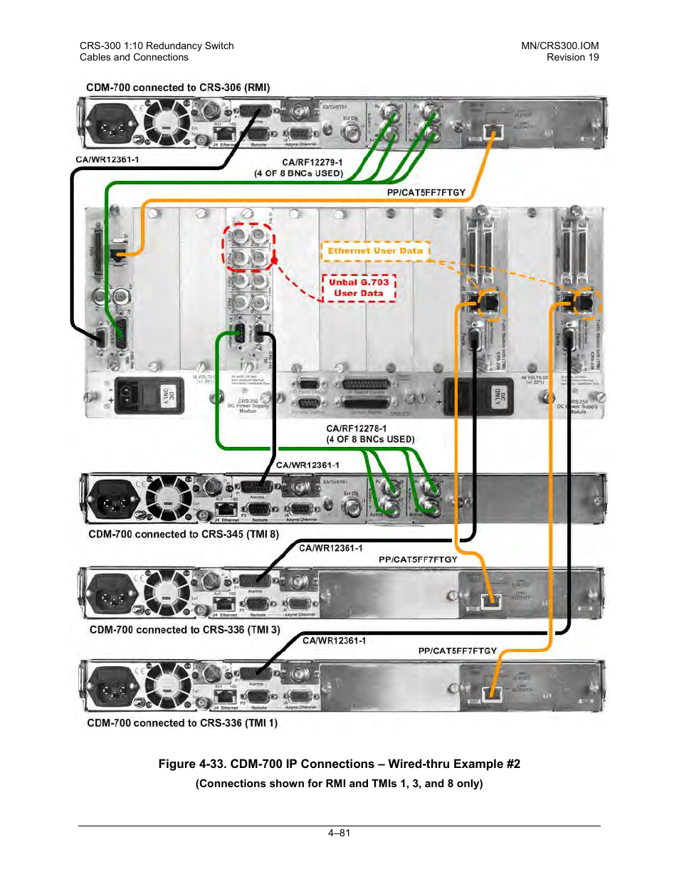 Figure 4-33, D figure 4-33 . d | Comtech EF Data CRS-300 User Manual | Page 155 / 300