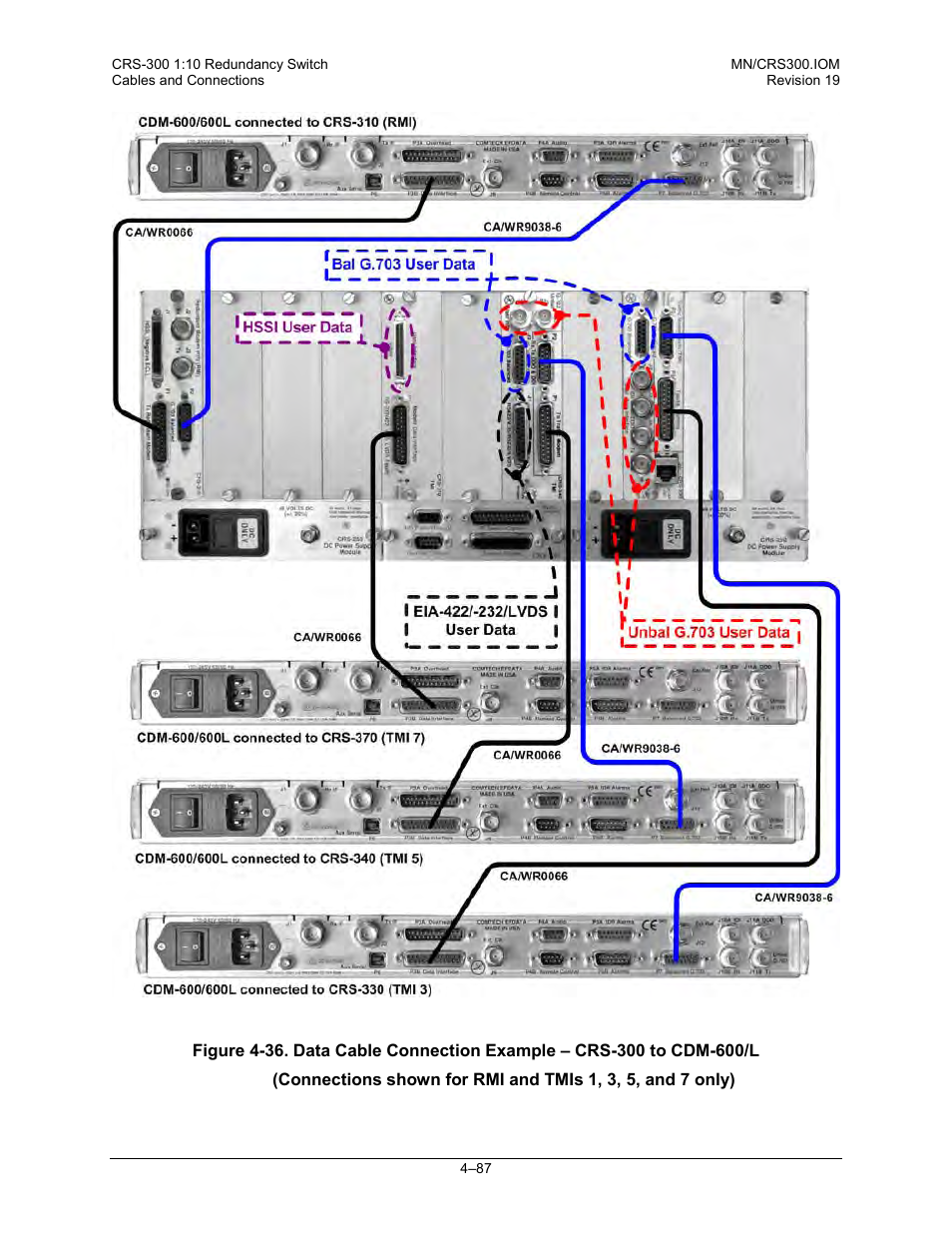 Comtech EF Data CRS-300 User Manual | Page 161 / 300