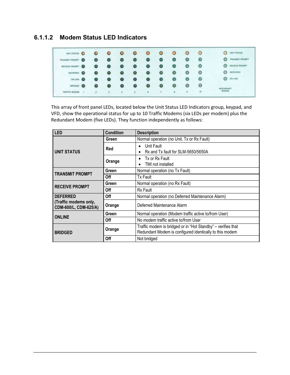 2 modem status led indicators | Comtech EF Data CRS-300 User Manual | Page 197 / 300