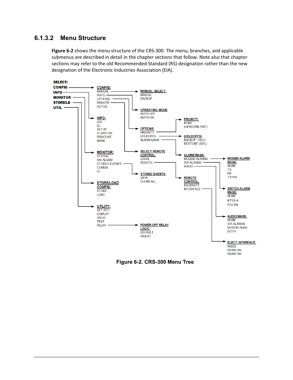 2 menu structure | Comtech EF Data CRS-300 User Manual | Page 200 / 300