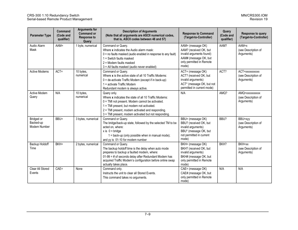 Comtech EF Data CRS-300 User Manual | Page 225 / 300