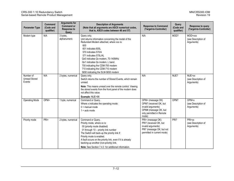 Comtech EF Data CRS-300 User Manual | Page 228 / 300