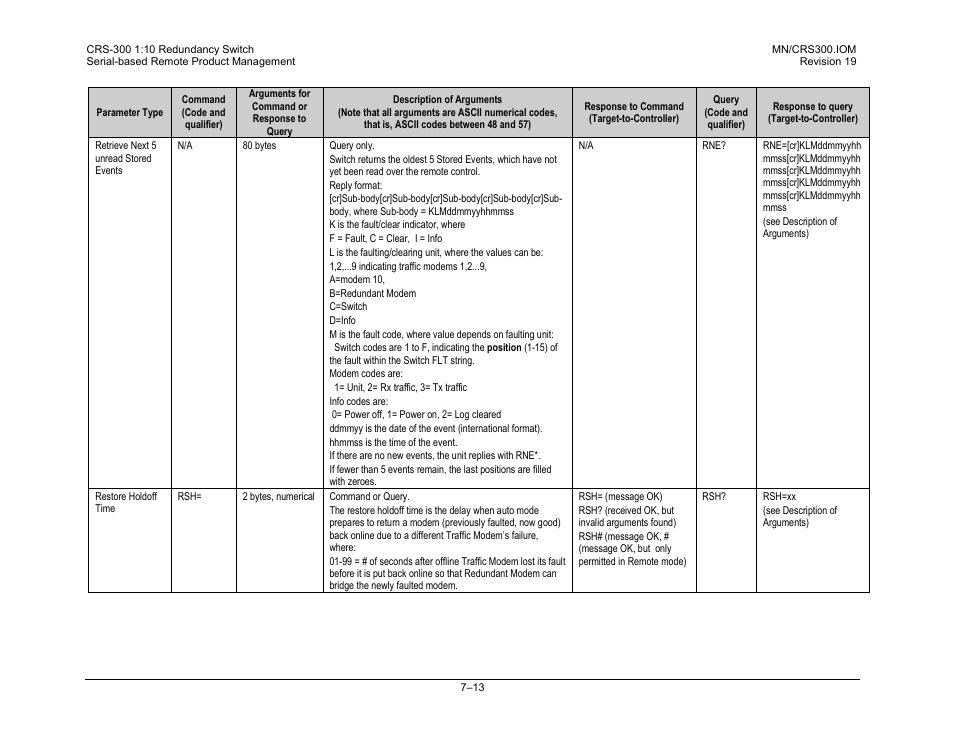 Comtech EF Data CRS-300 User Manual | Page 229 / 300