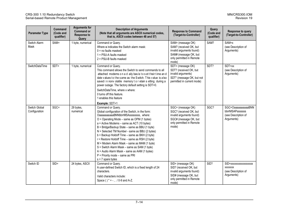 Comtech EF Data CRS-300 User Manual | Page 230 / 300