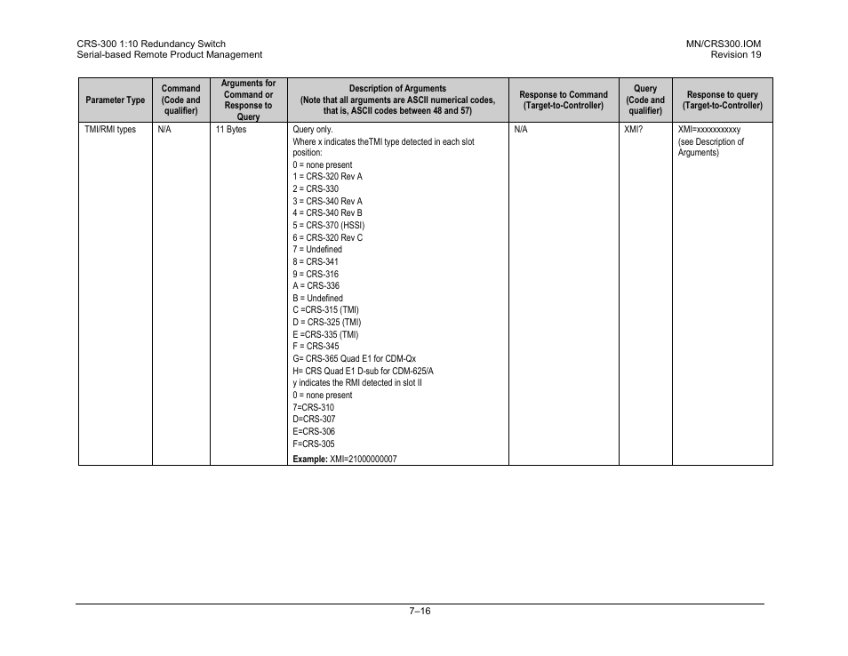 Comtech EF Data CRS-300 User Manual | Page 232 / 300