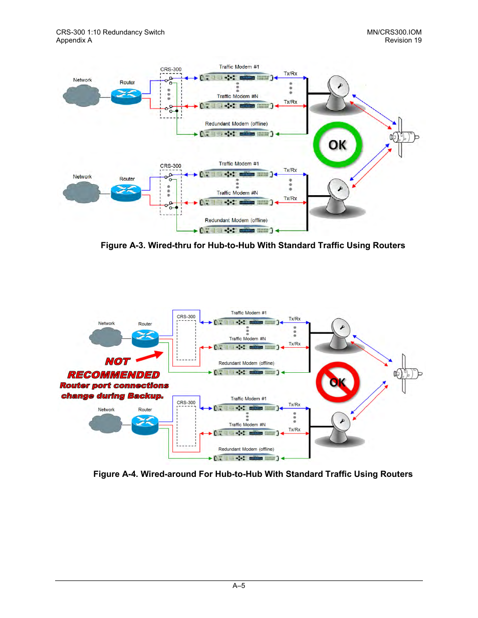 Figure, Figure a-4 | Comtech EF Data CRS-300 User Manual | Page 237 / 300