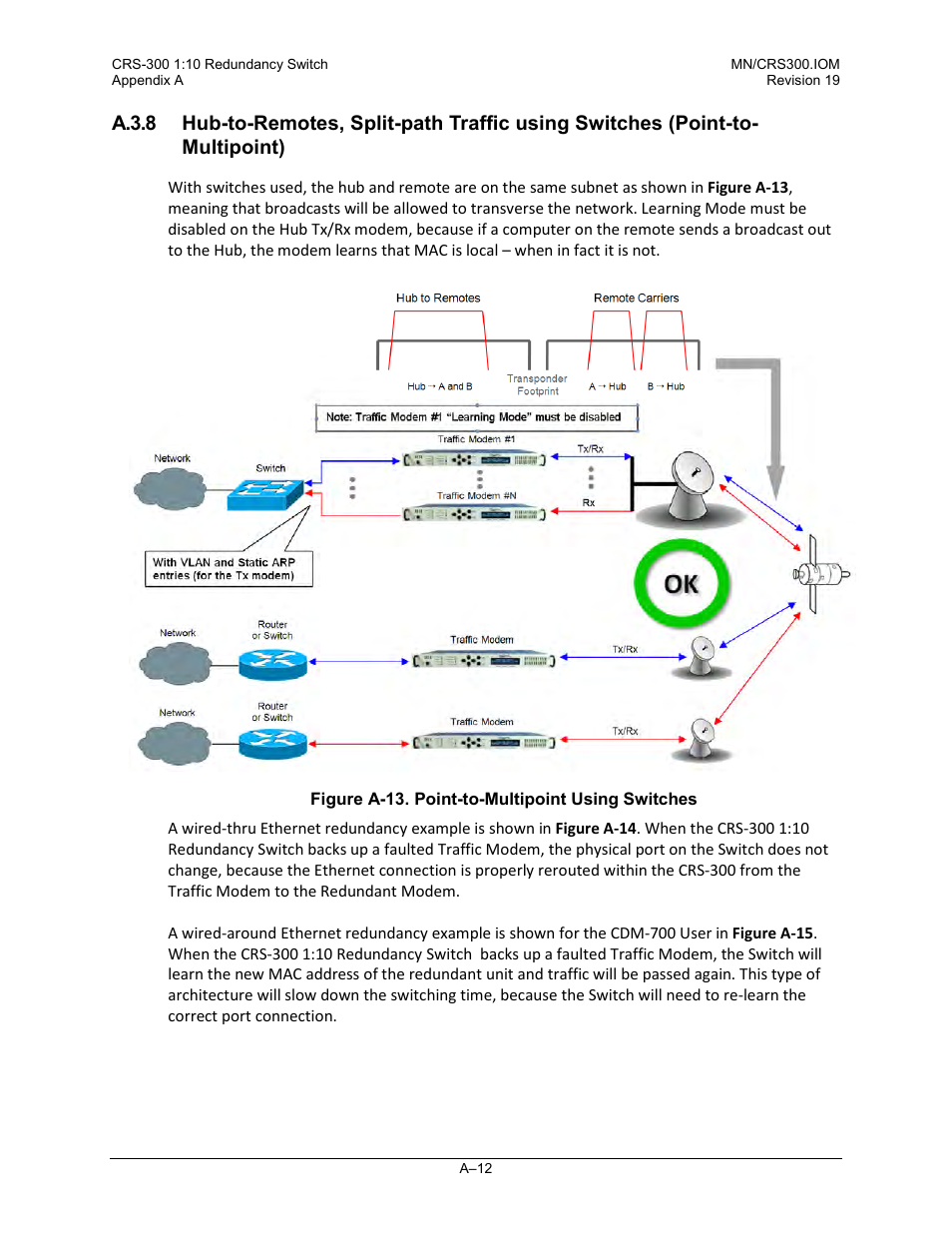 Comtech EF Data CRS-300 User Manual | Page 244 / 300