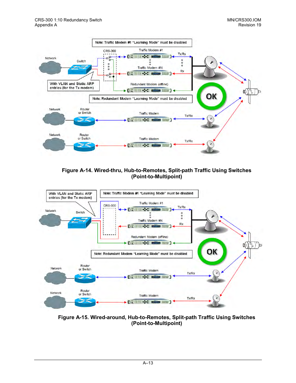 Comtech EF Data CRS-300 User Manual | Page 245 / 300