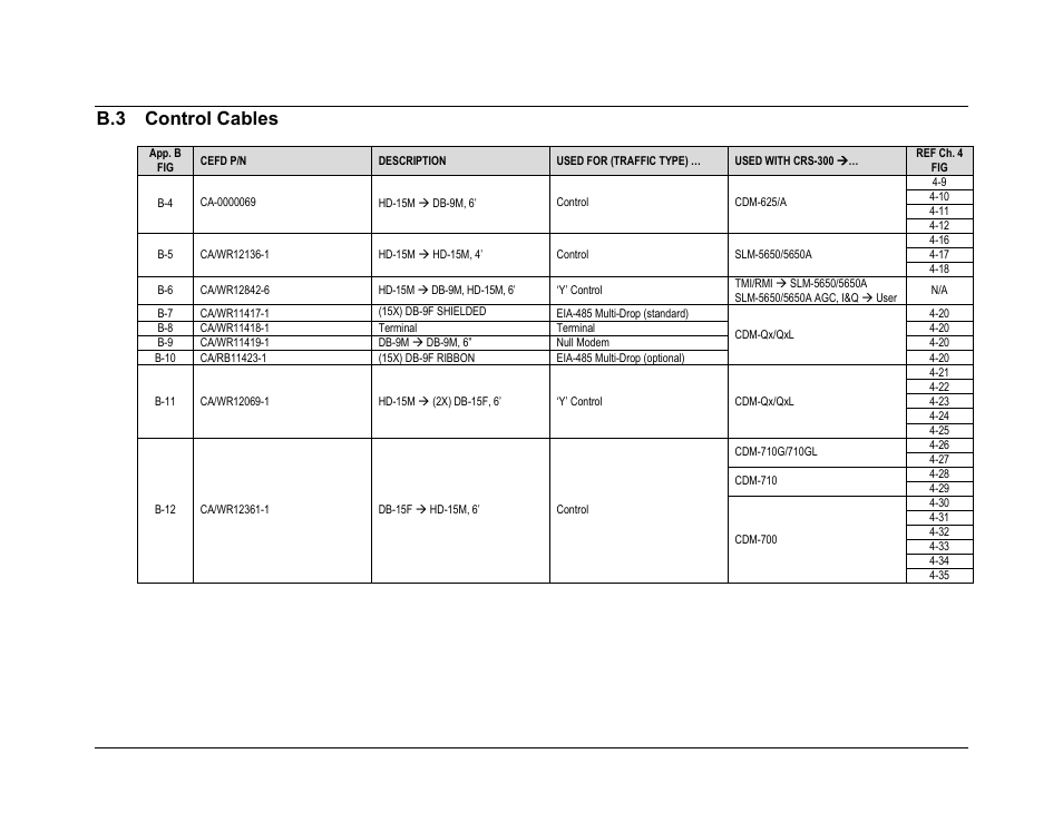 B.3 control cables | Comtech EF Data CRS-300 User Manual | Page 251 / 300