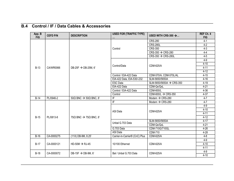 B.4 control / if / data cables & accessories | Comtech EF Data CRS-300 User Manual | Page 261 / 300