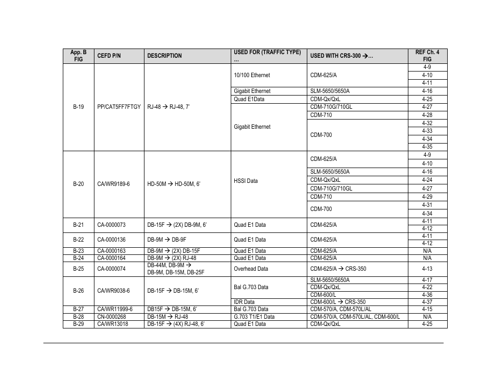 Comtech EF Data CRS-300 User Manual | Page 262 / 300